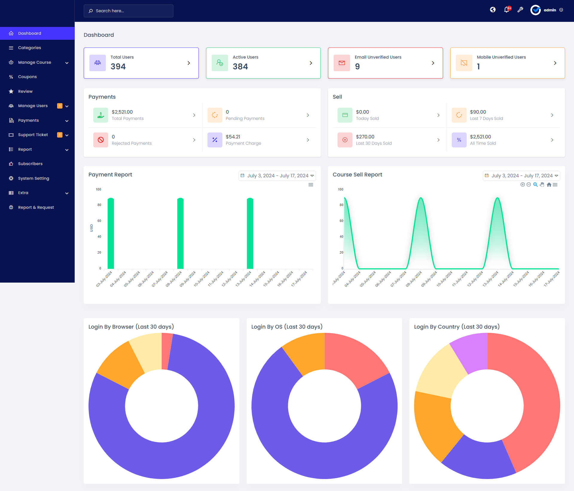 Personal Course Selling Platform - Laravel