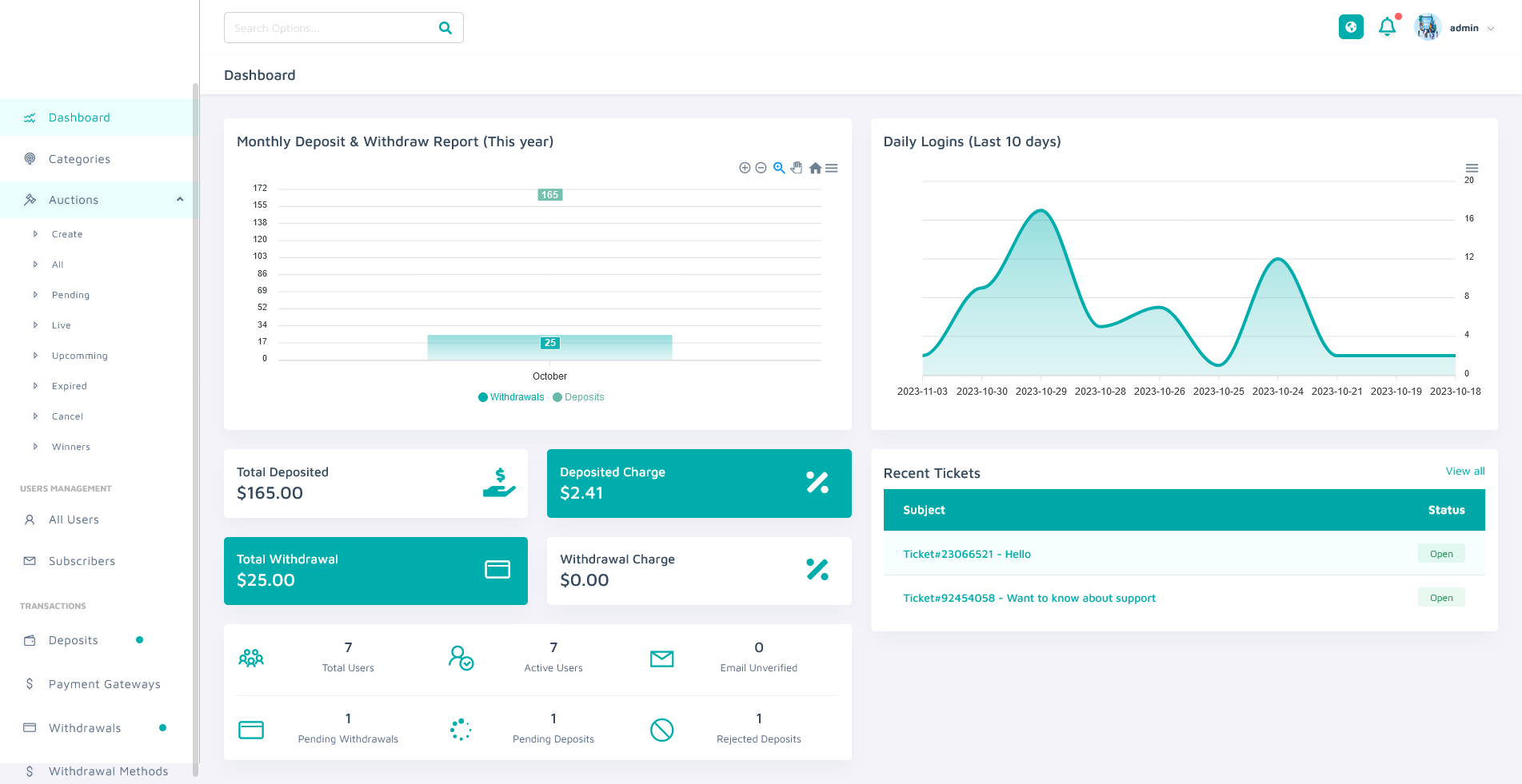 Multivendor Auction & Bidding Platform