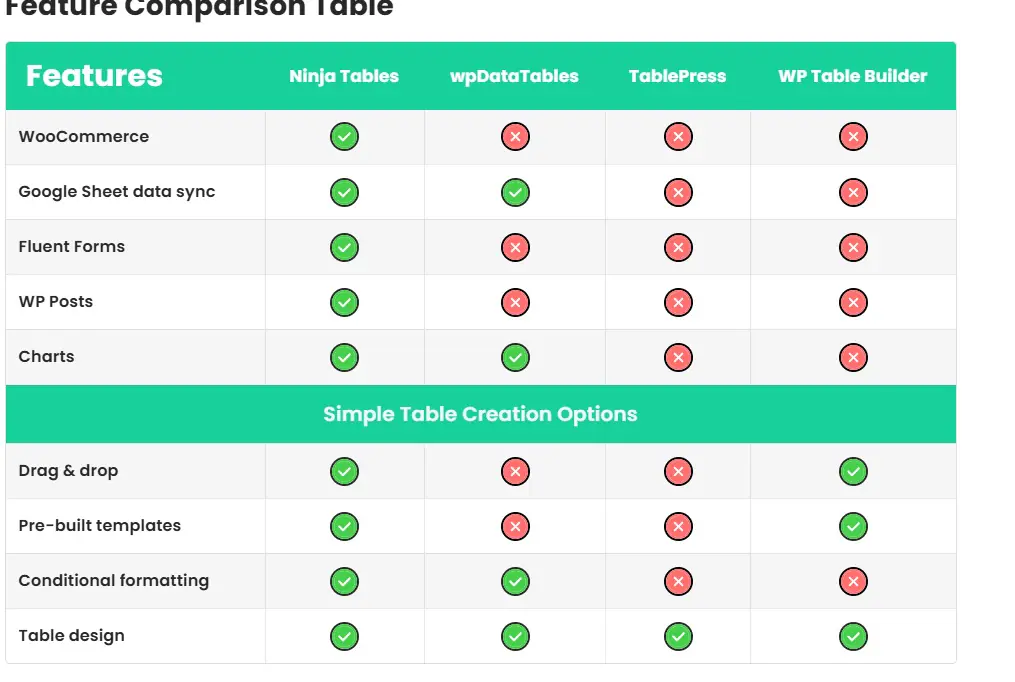 Easiest Table Builder Plugin In WordPress